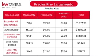 Local Comercial Amplio en Ciudad Vieja — miniatura 2 de 5